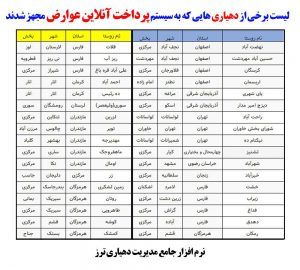 اسامی دهیاری های پرداخت انلاین عوارض دهیاری